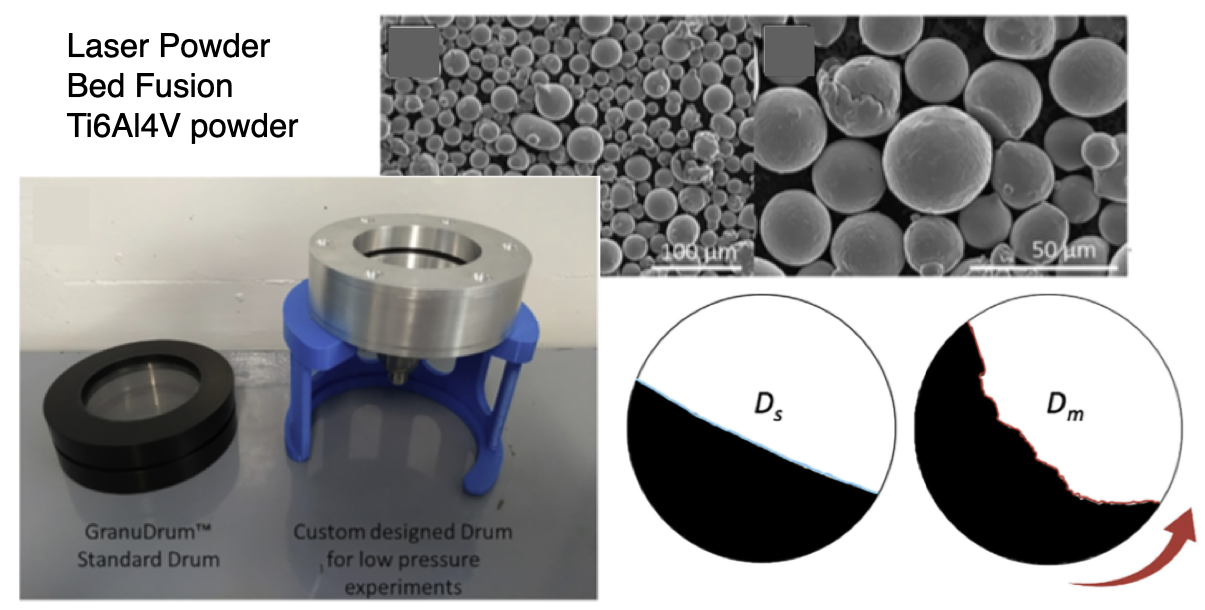  Regular and customized low pressure GranuDrum measurement cells and laser power bed fusion powder